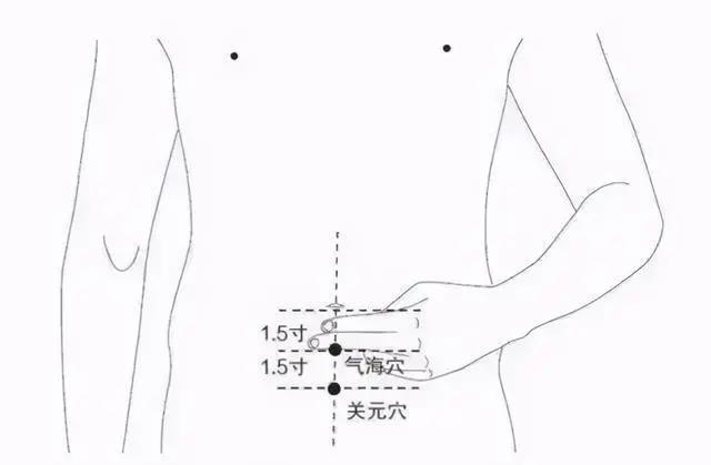 四肢致病三角區(qū)、人體滋補(bǔ)三角區(qū)，養(yǎng)好了，讓百病難擾